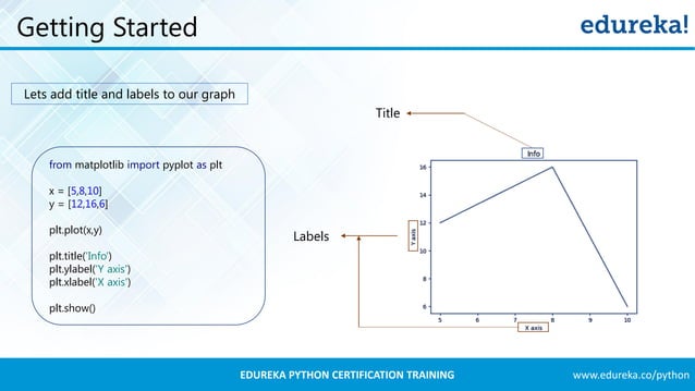 Python Matplotlib Tutorial | Matplotlib Tutorial | Python Tutorial ...