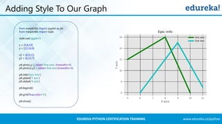 Python Matplotlib Tutorial | Matplotlib Tutorial | Python Tutorial ...