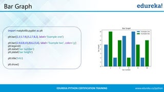 Python Matplotlib Tutorial | Matplotlib Tutorial | Python Tutorial ...