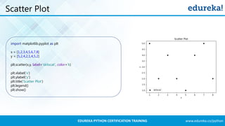 Python Matplotlib Tutorial | Matplotlib Tutorial | Python Tutorial ...