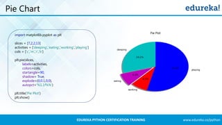 Python Matplotlib Tutorial | Matplotlib Tutorial | Python Tutorial ...