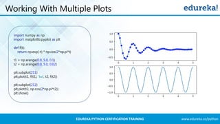 Python Matplotlib Tutorial | Matplotlib Tutorial | Python Tutorial ...