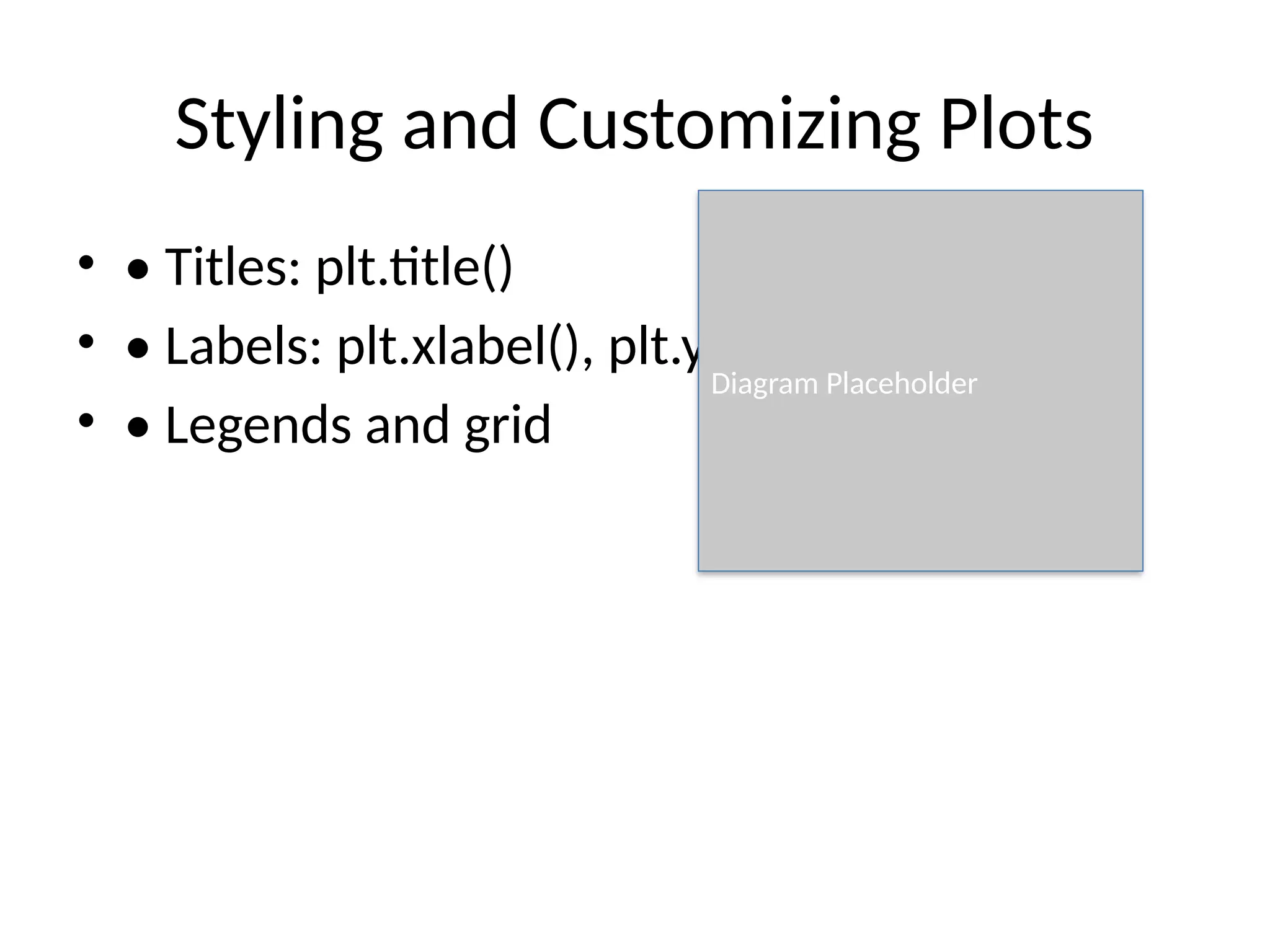 Styling and Customizing Plots
• • Titles: plt.title()
• • Labels: plt.xlabel(), plt.ylabel()
• • Legends and grid
Diagram Placeholder
 
