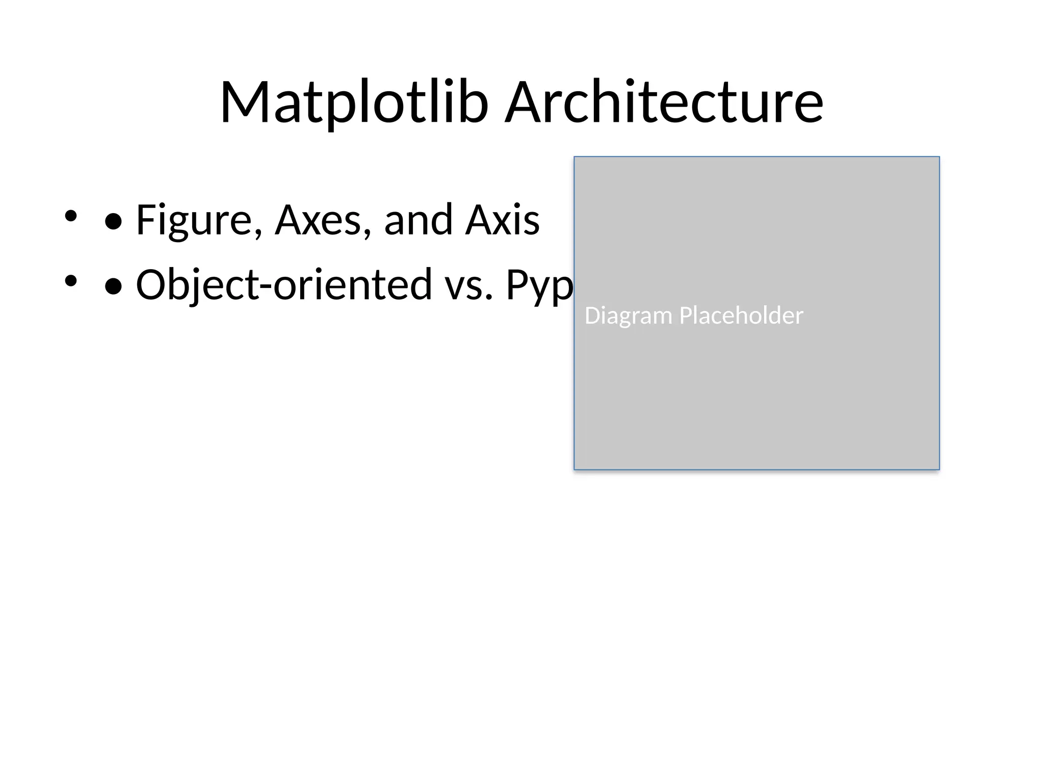 Matplotlib Architecture
• • Figure, Axes, and Axis
• • Object-oriented vs. Pyplot interface
Diagram Placeholder
 