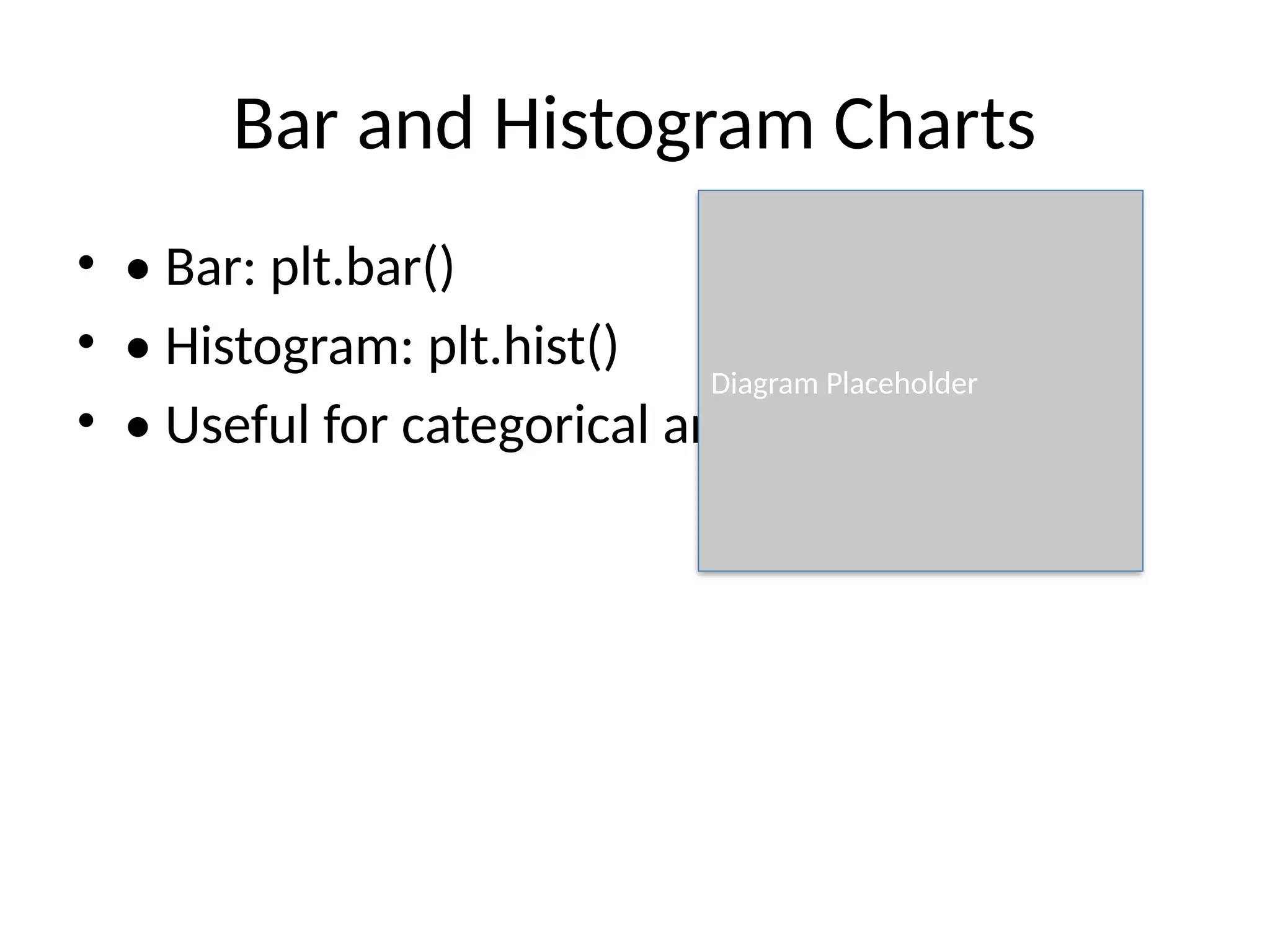 Bar and Histogram Charts
• • Bar: plt.bar()
• • Histogram: plt.hist()
• • Useful for categorical and frequency data
Diagram Placeholder
 