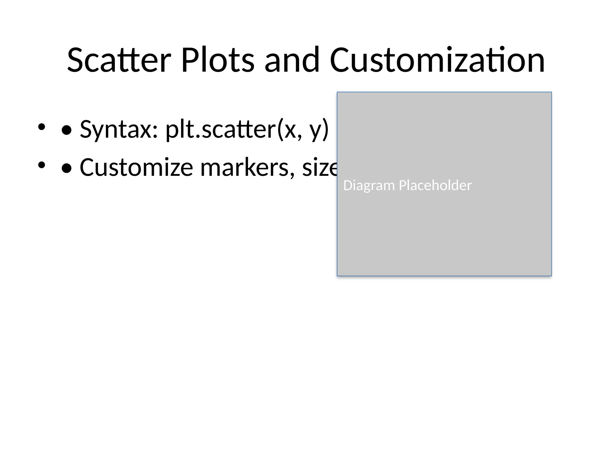 Scatter Plots and Customization
• • Syntax: plt.scatter(x, y)
• • Customize markers, size, and color
Diagram Placeholder
 