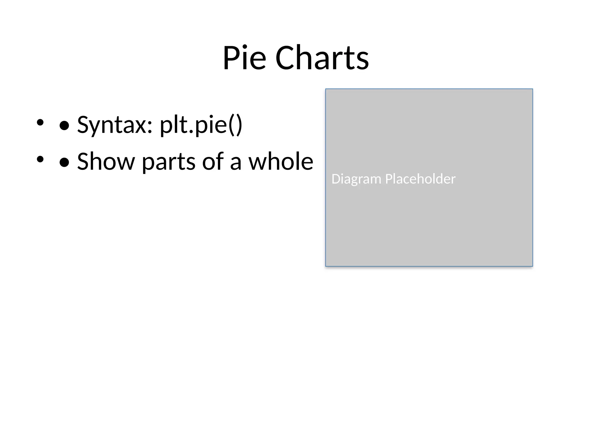 Pie Charts
• • Syntax: plt.pie()
• • Show parts of a whole
Diagram Placeholder
 