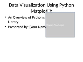 Data Visualization Using Python
Matplotlib
• An Overview of Python’s Powerful Plotting
Library
• Presented by: [Your Name]
Diagram Placeholder
 