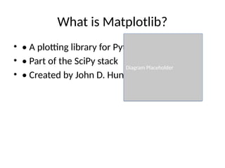 What is Matplotlib?
• • A plotting library for Python
• • Part of the SciPy stack
• • Created by John D. Hunter
Diagram Placeholder
 