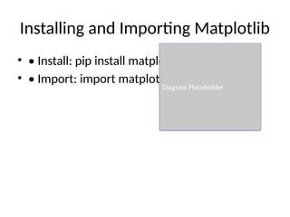 Installing and Importing Matplotlib
• • Install: pip install matplotlib
• • Import: import matplotlib.pyplot as plt
Diagram Placeholder
 