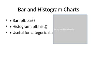 Bar and Histogram Charts
• • Bar: plt.bar()
• • Histogram: plt.hist()
• • Useful for categorical and frequency data
Diagram Placeholder
 
