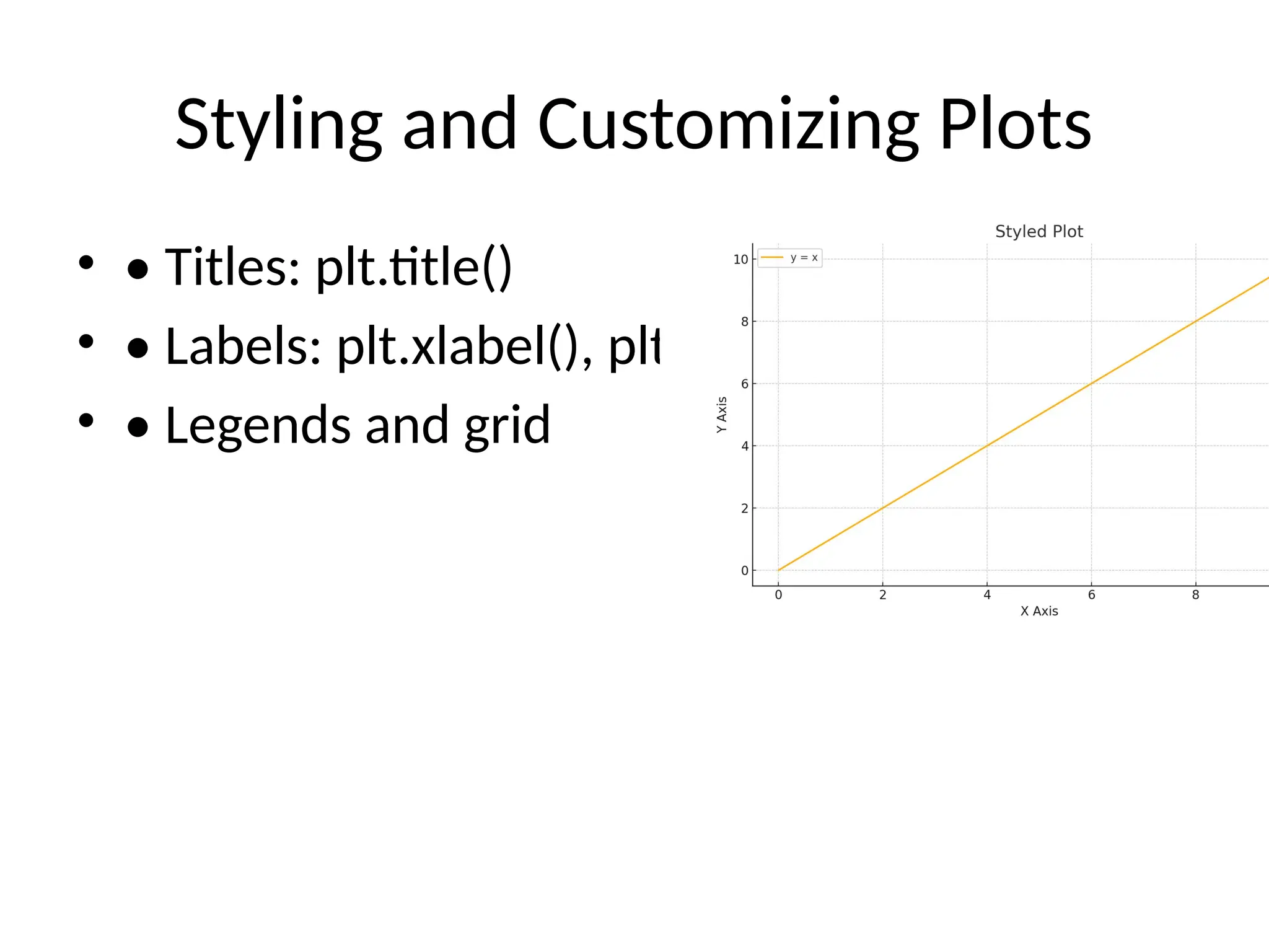 Styling and Customizing Plots
• • Titles: plt.title()
• • Labels: plt.xlabel(), plt.ylabel()
• • Legends and grid
 