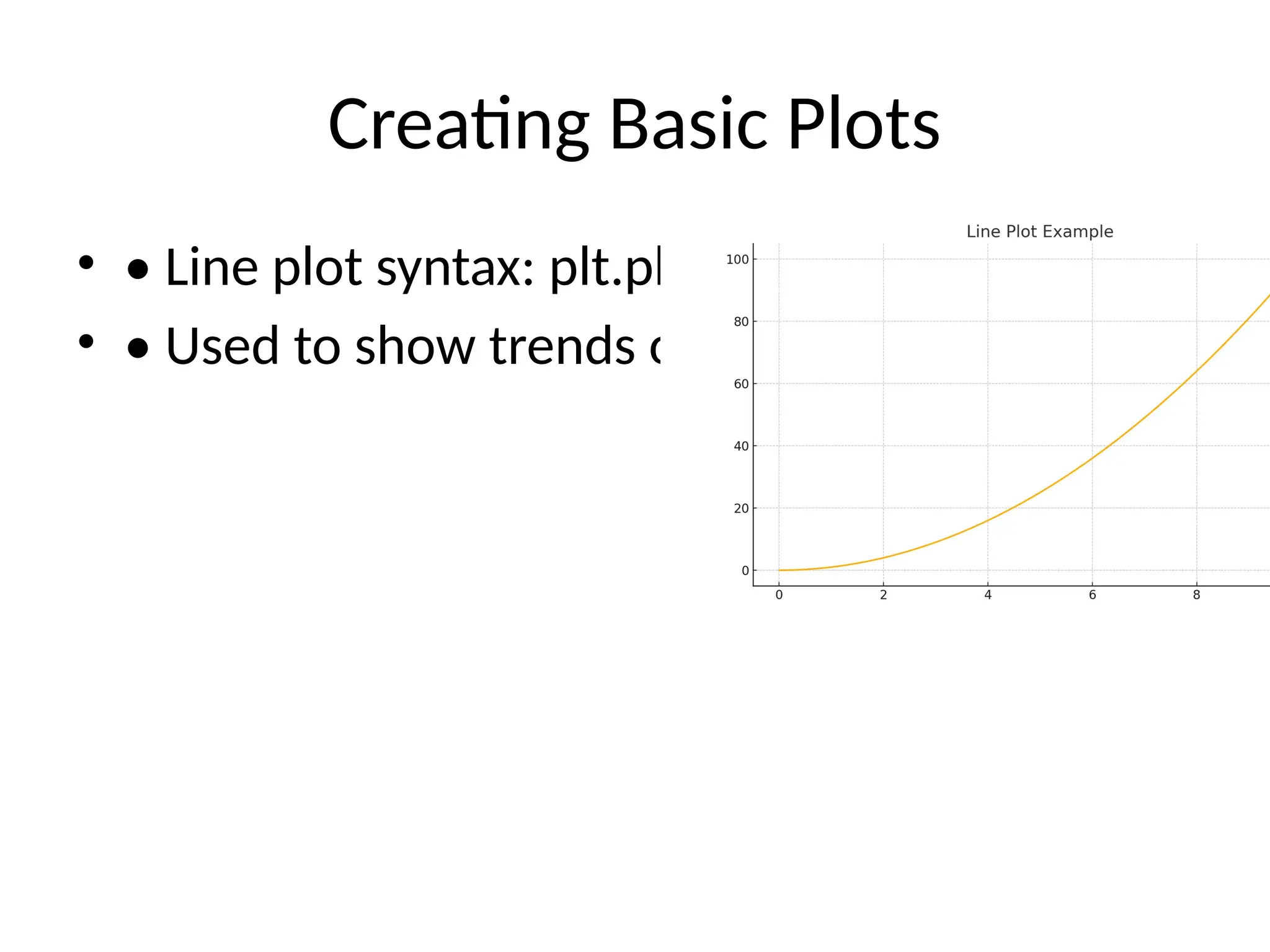 Creating Basic Plots
• • Line plot syntax: plt.plot(x, y)
• • Used to show trends over time
 