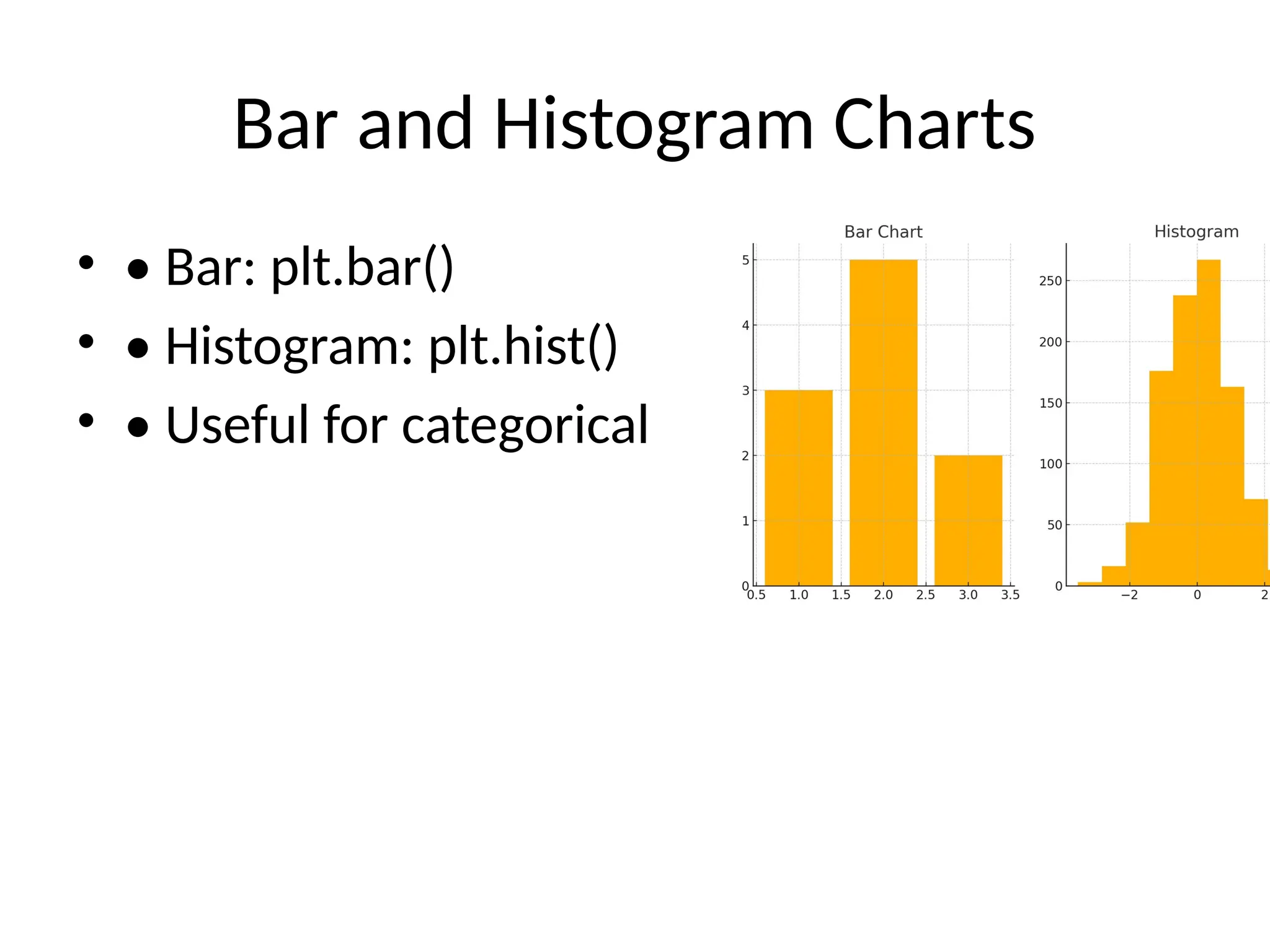 Bar and Histogram Charts
• • Bar: plt.bar()
• • Histogram: plt.hist()
• • Useful for categorical and frequency data
 