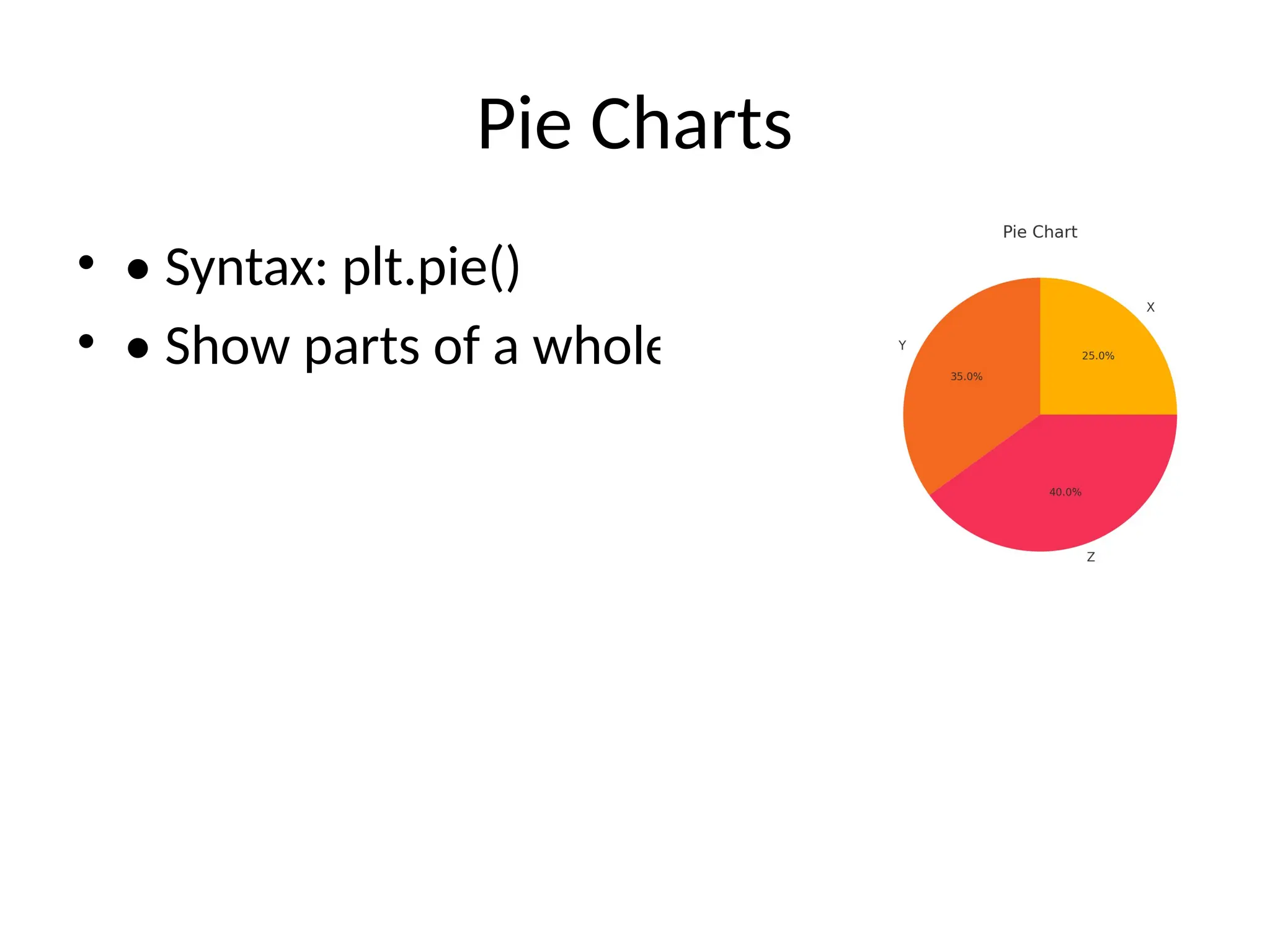 Pie Charts
• • Syntax: plt.pie()
• • Show parts of a whole
 
