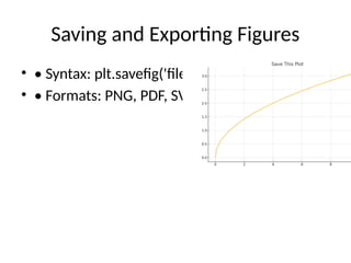 Saving and Exporting Figures
• • Syntax: plt.savefig('filename.png')
• • Formats: PNG, PDF, SVG
 