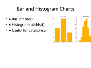 Bar and Histogram Charts
• • Bar: plt.bar()
• • Histogram: plt.hist()
• • Useful for categorical and frequency data
 