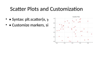 Scatter Plots and Customization
• • Syntax: plt.scatter(x, y)
• • Customize markers, size, and color
 