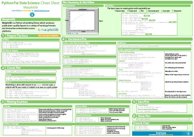 Datacamp