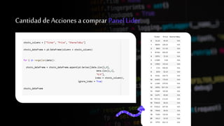 Cantidad deAcciones acomprar Panel Lider
 