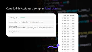 Cantidad deAcciones acomprar Panel Lider
 