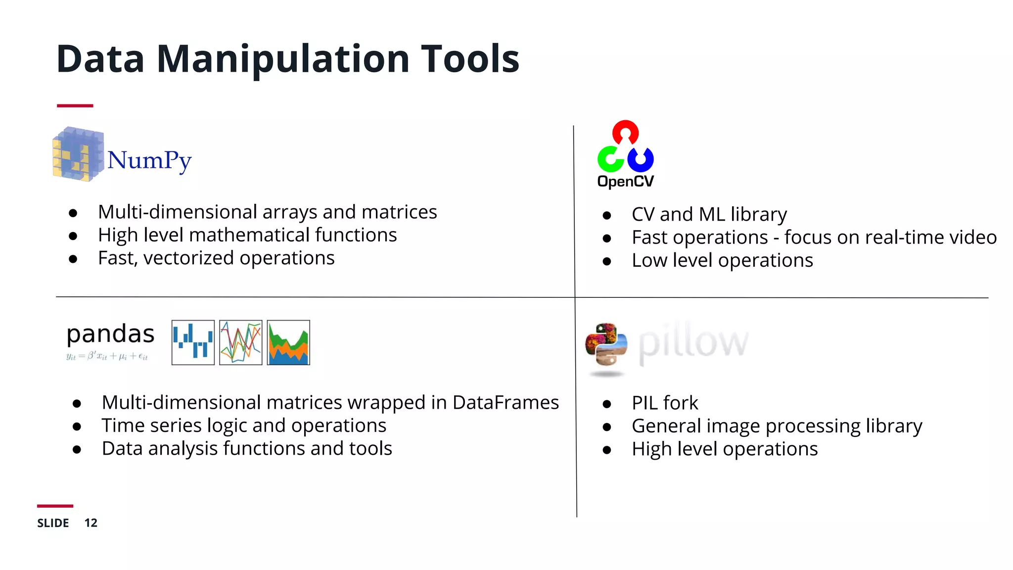 12SLIDE
Data Manipulation Tools
● Multi-dimensional arrays and matrices
● High level mathematical functions
● Fast, vectorized operations
● Multi-dimensional matrices wrapped in DataFrames
● Time series logic and operations
● Data analysis functions and tools
● CV and ML library
● Fast operations - focus on real-time video
● Low level operations
● PIL fork
● General image processing library
● High level operations
 