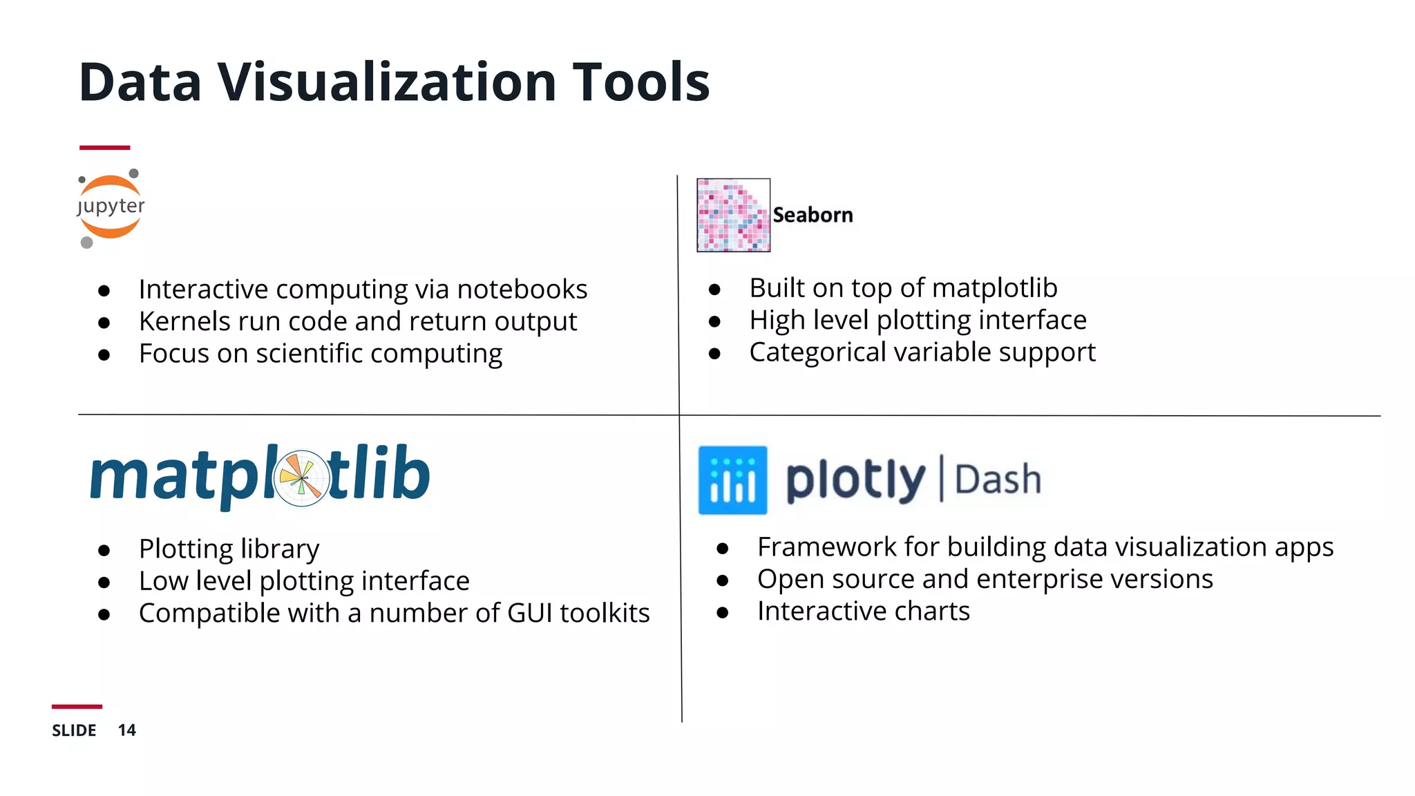 14SLIDE
Data Visualization Tools
● Interactive computing via notebooks
● Kernels run code and return output
● Focus on scientiﬁc computing
● Plotting library
● Low level plotting interface
● Compatible with a number of GUI toolkits
● Built on top of matplotlib
● High level plotting interface
● Categorical variable support
● Framework for building data visualization apps
● Open source and enterprise versions
● Interactive charts
 