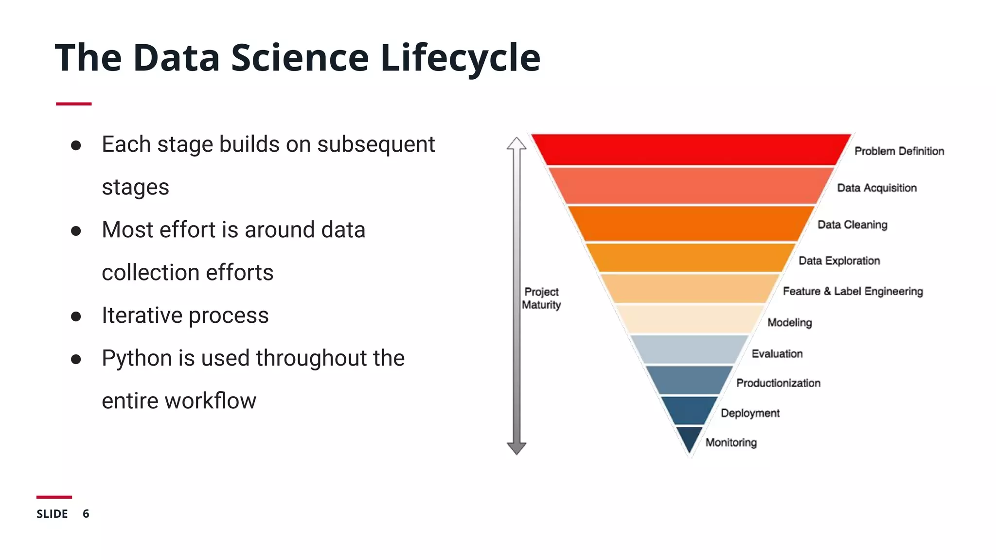 6SLIDE
The Data Science Lifecycle
● Each stage builds on subsequent
stages
● Most effort is around data
collection efforts
● Iterative process
● Python is used throughout the
entire workﬂow
 