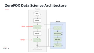 19SLIDE
ZeroFOX Data Science Architecture
Sanic
Django
 
