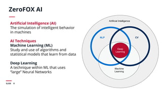 8SLIDE
ZeroFOX AI
Machine
Learning
Deep
Learning
Artificial Intelligence
NLP CV
Artiﬁcial Intelligence (AI)
The simulation of intelligent behavior
in machines
AI Techniques
Machine Learning (ML)
Study and use of algorithms and
statistical models that learn from data
Deep Learning
A technique within ML that uses
“large” Neural Networks
 