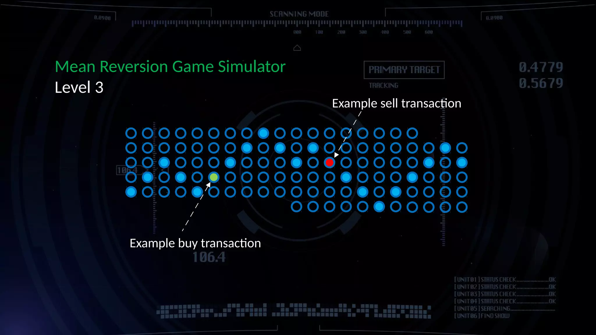 Mean Reversion Game Simulator Level 3 Example buy transaction Example sell transaction 