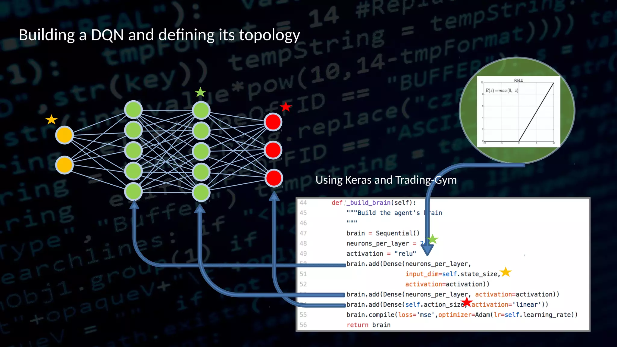 Building a DQN and defining its topology Using Keras and Trading-Gym 