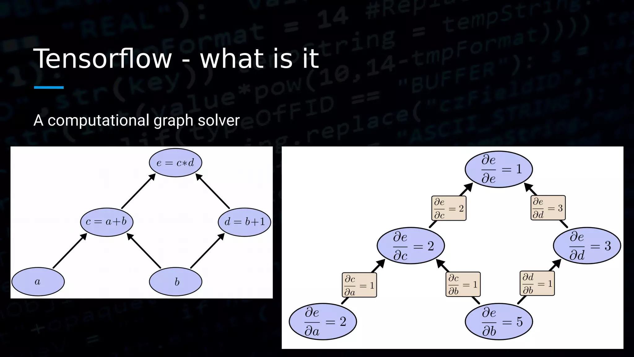 Tensorflow - what is it A computational graph solver 