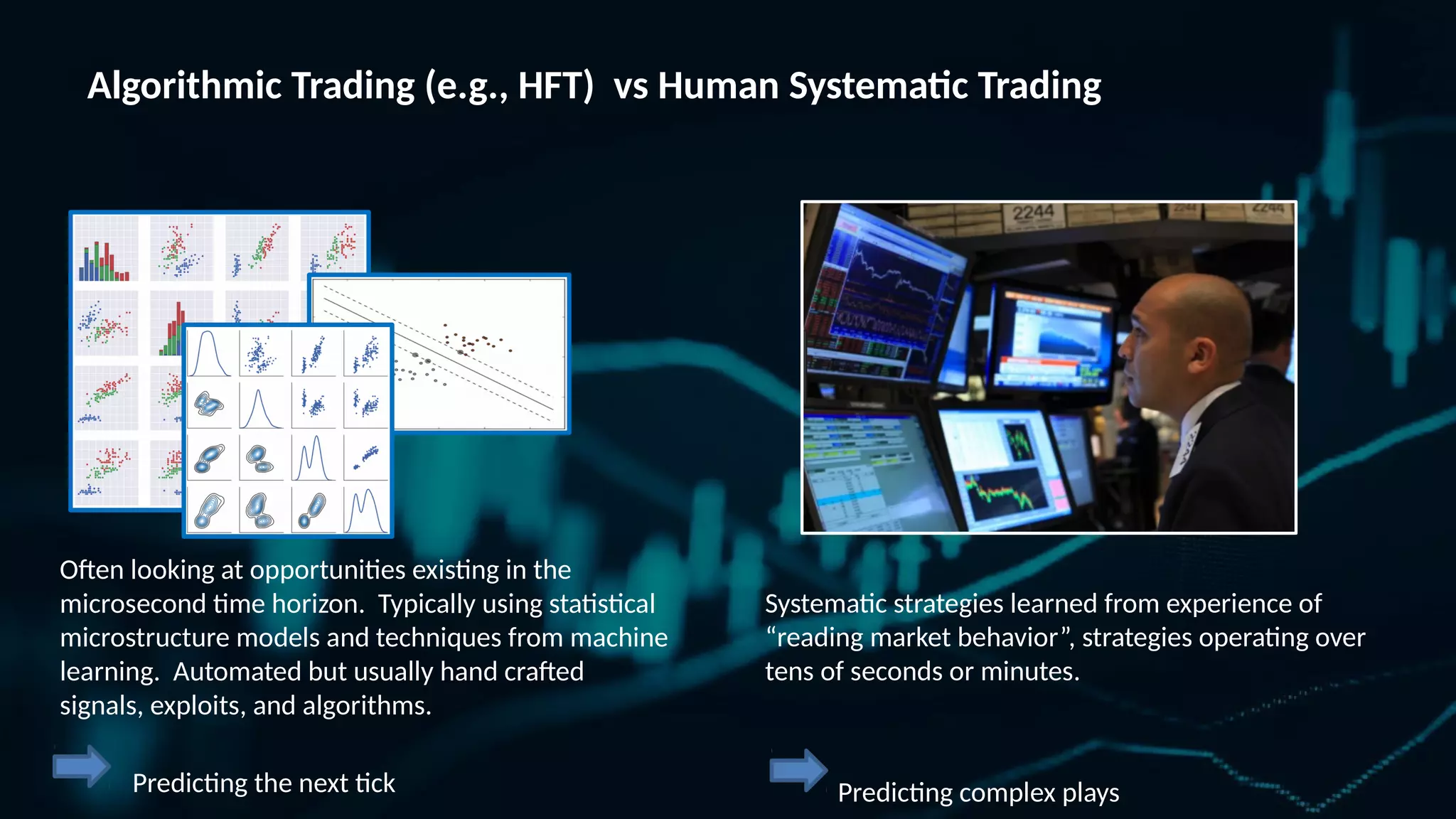 Algorithmic Trading (e.g., HFT) vs Human Systematic Trading Often looking at opportunities existing in the microsecond time horizon. Typically using statistical microstructure models and techniques from machine learning. Automated but usually hand crafted signals, exploits, and algorithms. Predicting the next tick Systematic strategies learned from experience of “reading market behavior”, strategies operating over tens of seconds or minutes. Predicting complex plays 