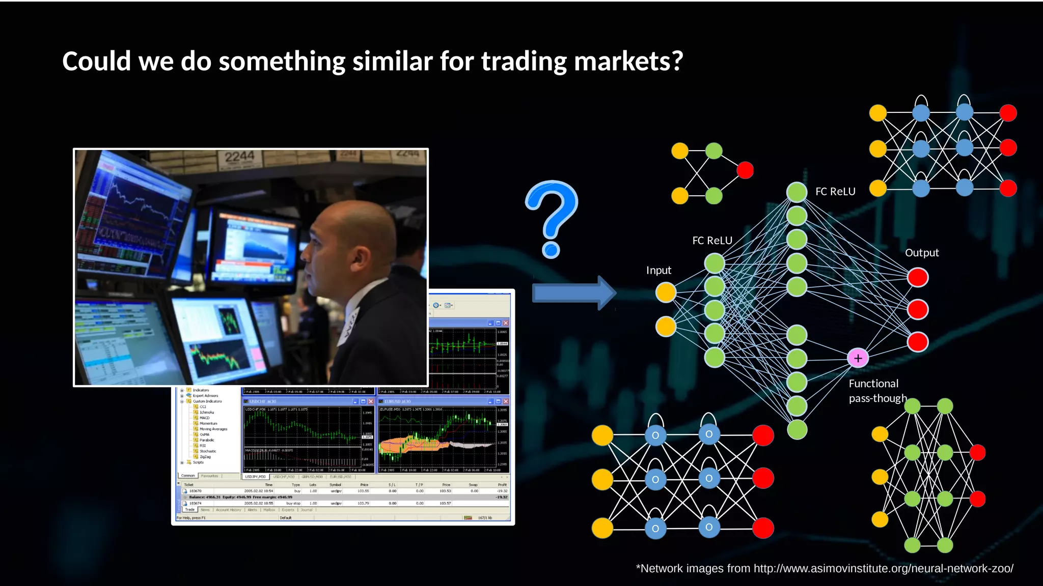 + Input FC ReLU FC ReLU Functional pass-though Output Could we do something similar for trading markets? O O O O O O *Network images from http://www.asimovinstitute.org/neural-network-zoo/ 