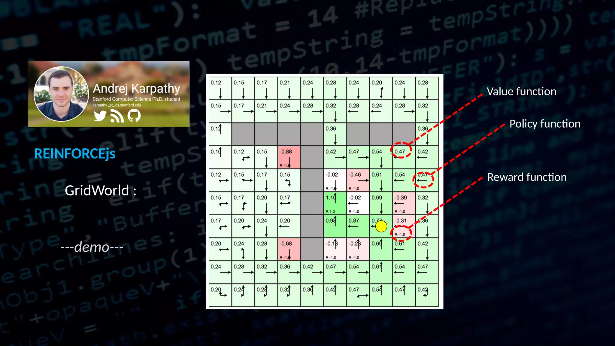 REINFORCEjs GridWorld : ---demo--- Value function Policy function Reward function 