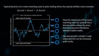 Typical dynamics of a mean-reverting asset or pairs-trading where the spread exhibits mean reversion
Upper rangesoft boundary
Lower range soft boundary
Mean
Priceofmeanrevertingassetorspread
Map the movement of the mean
reverting asset (or spread) into a
discrete lattice where the price
dynamics become transitions
between lattice nodes.
We started with a simple 5 node
lattice but this can be increased
quite easily.
Asset / Spread price evolving with time
 