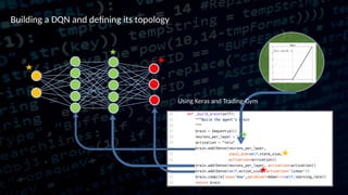 Building a DQN and defining its topology
Using Keras and Trading-Gym
 