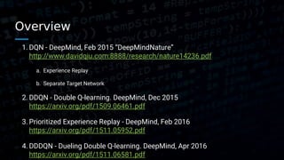 Overview
1. DQN - DeepMind, Feb 2015 DeepMindNature
http://www.davidqiu.com:8888/research/nature14236.pdf
a. Experience Replay
b. Separate Target Network
2. DDQN - Double Q-learning. DeepMind, Dec 2015
https://arxiv.org/pdf/1509.06461.pdf
3. Prioritized Experience Replay - DeepMind, Feb 2016
https://arxiv.org/pdf/1511.05952.pdf
4. DDDQN - Dueling Double Q-learning. DeepMind, Apr 2016
https://arxiv.org/pdf/1511.06581.pdf
 