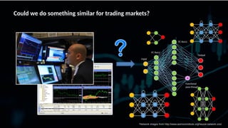 +
Input
FC ReLU
FC ReLU
Functional
pass-though
Output
Could we do something similar for trading markets?
O
O
O
O
O
O
*Network images from http://www.asimovinstitute.org/neural-network-zoo/
 