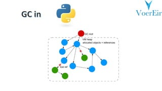 Python Memory Management | PPT