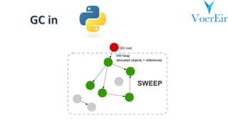 Python Memory Management | PPT