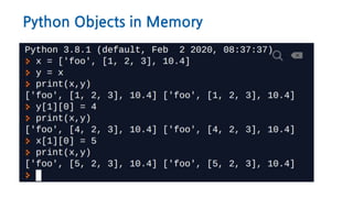 Python Objects in Memory
 