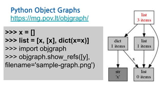 Python Object Graphs
https://mg.pov.lt/objgraph/
>>> x = []
>>> list = [x, [x], dict(x=x)]
>>> import objgraph
>>> objgraph.show_refs([y],
filename='sample-graph.png')
 