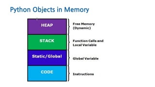 Python memory managment. Deeping in Garbage collector | PPT