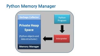 Python Memory Manager
 