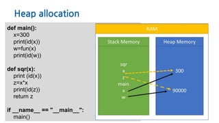 Heap allocation
def main():
x=300
print(id(x))
w=fun(x)
print(id(w))
def sqr(x):
print (id(x))
z=x*x
print(id(z))
return z
if __name__ == "__main__":
main()
 