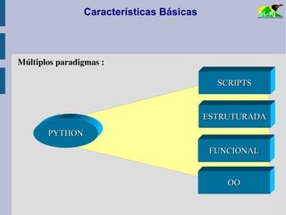 Python Mini Curso V0812