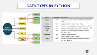 DATA TYPES IN PYTHON
15
 