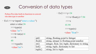 • Ex1:>>>a=input(“enter a value:”)
enter a value:36
>>>type(a)
<class ’str’>
>>>b=int(a)+4
>>>b
40
>>>type(b)
<class’int’>
• Ex2:>>>y=34
>>>x=float(y)+7.94
>>>x
41.94
>>>type(x)
<class ’float’>
18
Python Provides built-in functions to convert
one data type to another
 